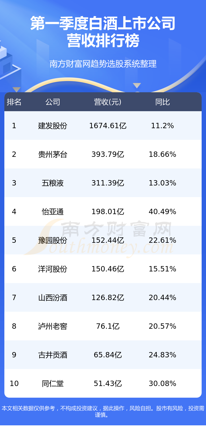 白酒股票哪个最好，深度解析与投资建议
