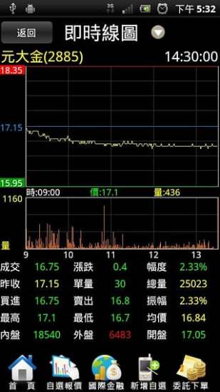 元盛炒股软件官网下载手机版—掌握股市动态的便捷工具