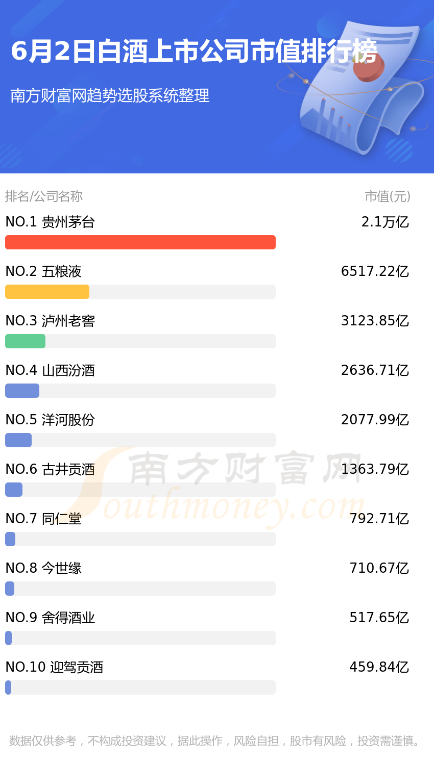 白酒股票哪个最好，深度解析与投资建议