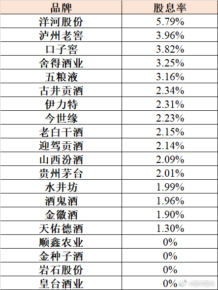 白酒股票哪个最好，深度解析与投资建议