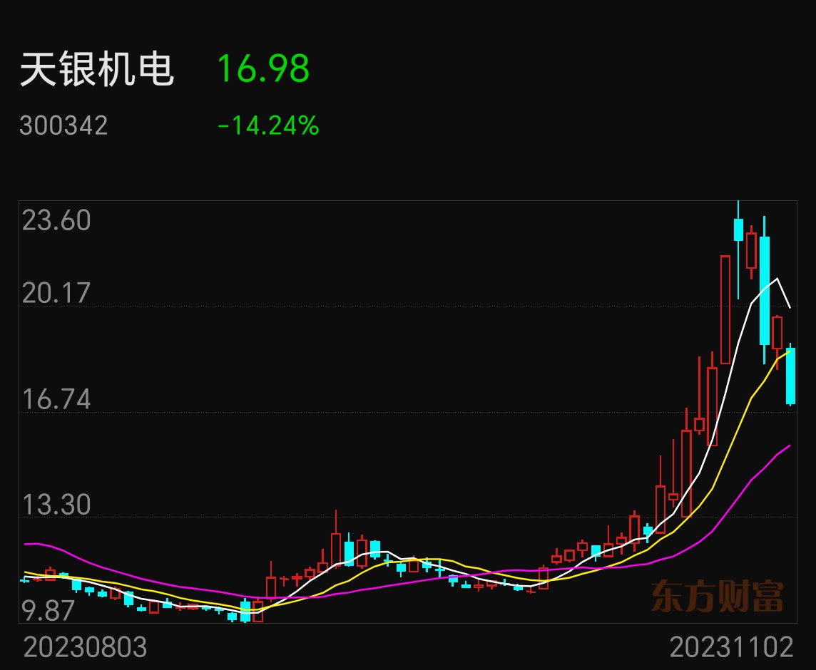 天银机电股票行情深度解析